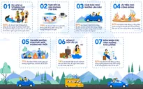 7 dự đoán về xu hướng du lịch năm 2022