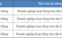 Tiền lương năm 2022 của người lao động có tăng không?