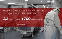 Những con số đáng báo động về làn sóng dịch COVID-19 lần thứ tư