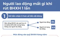 [Infographic] Người lao động mất quyền lợi gì khi rút BHXH 1 lần?