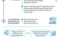 [INFOGRAPHIC] Lộ trình thí điểm đón khách du lịch quốc tế đến Việt Nam