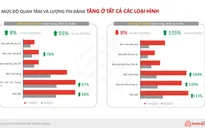 Bất ngờ sự phục hồi nhảy vọt ở một số phân khúc, thị trường bất động sản