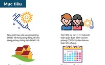 [Infographic] Thông tin cần biết về chiến dịch tiêm vaccine COVID-19 cho trẻ từ 12-17 tuổi