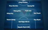 Đội hình xuất phát ĐT Việt Nam | Nguyên Mạnh bắt chính, Tuấn Anh, Quang Hải đá chính, Tiến Linh dự bị