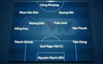 Đội hình xuất phát ĐT Việt Nam | Nguyên Mạnh bắt chính, Tuấn Anh, Quang Hải, Công Phượng tiếp tục đá chính