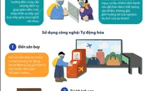 [INFORGRAPHIC] Xu hướng "du lịch không tiếp xúc" giữa đại dịch COVID-19