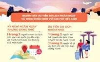 Người Việt có xu hướng du lịch ngắn ngày sau đại dịch