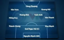Đội hình xuất phát ĐT Việt Nam gặp Thái Lan: Văn Toàn đá cặp cùng Công Phượng, Nguyên Mạnh bắt chính