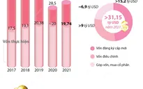 [INFOGRAPHIC] Thu hút FDI năm 2021 đạt hơn 31,15 tỷ USD
