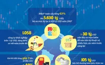 [INFOGRAPHIC] Những con số đáng chú ý về kinh tế toàn cầu năm 2021