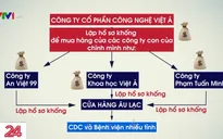 Công ty Việt Á đã "thổi giá" kit xét nghiệm như thế nào?
