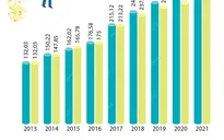 Năm 2021, Việt Nam xuất siêu 4 tỷ USD