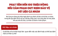 [INFOGRAPHIC] Đề xuất phạt đến 100 triệu đồng nếu xâm phạm dữ liệu cá nhân nhạy cảm
