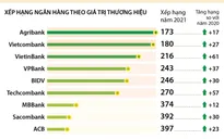 [INFOGRAPHIC] 9 ngân hàng Việt trong top 500 thương hiệu ngân hàng giá trị nhất thế giới