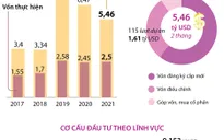 [INFOGRAPHIC] 2 tháng đầu năm 2021, thu hút FDI đạt 5,46 tỷ USD