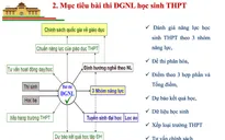 Bài thi mẫu để xét tuyển của Đại học Quốc gia Hà Nội năm 2021 gồm 150 câu hỏi