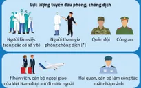 [CHÍNH THỨC] 9 nhóm đối tượng ưu tiên và miễn phí tiêm vaccine COVID-19