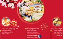 Cúng ông Công ông Táo và các lễ cúng trong dịp Tết Nguyên đán