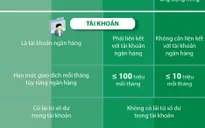 [INFOGRAPHIC] Một số hình thức thanh toán không dùng tiền mặt tại Việt Nam