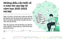[Infographic] Những điều cần biết về 4 môn thi vào lớp 10 năm học 2021-2022 tại Hà Nội