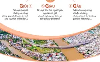 8 chữ G trong chiến lược tiếp cận mới đối với sự phát triển vùng ĐBSCL