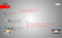 Cảnh báo ngộ độc thủy ngân từ nhiệt kế ở trẻ em