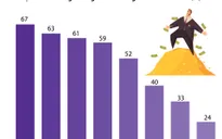 Các quốc gia “bùng nổ” dân số siêu giàu vào năm 2025