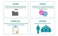 [Infographic] Dãy 12 số trên thẻ Căn cước công dân gắn chip có ý nghĩa gì?