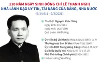 110 năm ngày sinh đồng chí Lê Thanh Nghị: Nhà lãnh đạo uy tín, tài năng của Đảng, Nhà nước
