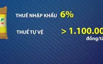 Áp thuế tự vệ phân bón nhập khẩu: Nhiều ý kiến trái chiều!