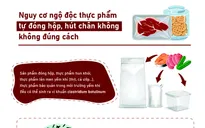 [Infographic] Nguy cơ ngộ độc thực phẩm do tự đóng hộp không đúng cách