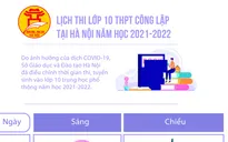 [INFOGRAPHIC] Lịch thi lớp 10 THPT công lập tại Hà Nội năm học 2021-2022
