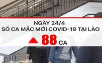 "Sóng thần" COVID-19 đe dọa các nước Đông Nam Á