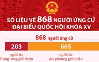 Thống kê về 868 người ứng cử đại biểu Quốc hội khóa XV