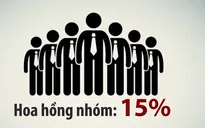 Điểm tuần: Từ dấu hiệu lời mời đầu tư lừa đảo đến ‘bí kíp thất bại’