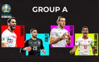 BXH Bảng A UEFA EURO 2020: ĐT Italia dẫn đầu