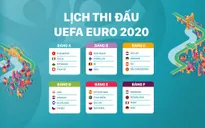 Lịch thi đấu UEFA EURO 2020