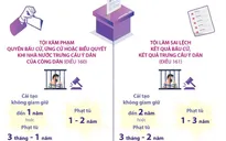 Người có hành vi vi phạm pháp luật về bầu cử có thể bị phạt tù đến 3 năm