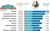 Tuyển sinh lớp 10 tại Hà Nội: 15 trường có tỷ lệ “chọi” cao nhất