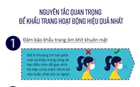 [INFOGRAPHIC] Sử dụng khẩu trang đúng cách để ngừa COVID-19 hiệu quả