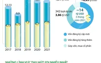 [INFOGRAPHIC] 5 tháng năm 2021: Thu hút FDI đạt gần 14 tỷ USD