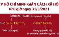 [Infographic] TP Hồ Chí Minh giãn cách xã hội như thế nào?