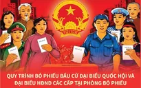 [INFOGRAPHIC] Quy trình bỏ phiếu bầu cử đại biểu Quốc hội và đại biểu HĐND các cấp tại phòng bỏ phiếu