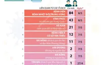 [Infographic] 176 ca mắc COVID-19 trong cộng đồng ở 19 tỉnh, thành phố