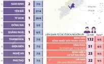 [INFOGRAPHIC] 24 tỉnh, thành phố có ca mắc COVID-19 trong cộng đồng