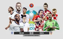 Lịch trực tiếp UEFA EURO 2020 hôm nay, 13/6: Tâm điểm ĐT Anh - ĐT Croatia