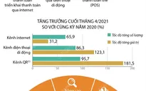 [INFOGRAPHIC] Thanh toán không dùng tiền mặt tăng trưởng mạnh mẽ