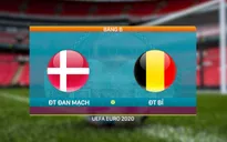 VIDEO Highlights ĐT Đan Mạch 1–2 ĐT Bỉ | Bảng B UEFA EURO 2020