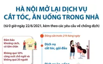 Những dịch vụ được mở lại tại Hà Nội phải đóng cửa trước 21h
