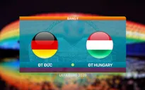 VIDEO Highlights: ĐT Đức 2-2 ĐT Hungary | Bảng F UEFA EURO 2020